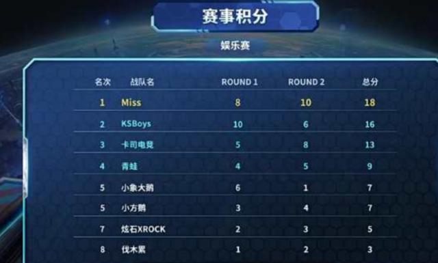 NBA：凯尔特人主场大胜奇才